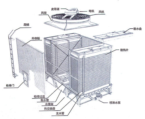 方形<a href=http://www.hengtong888.cn/tags5_0.html target=_blank class=infotextkey>橫流冷卻塔</a>結(jié)構(gòu)