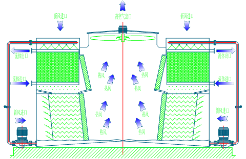 <a href=http://www.hengtong888.cn/tags1_0.html target=_blank class=infotextkey>閉式冷卻塔</a>