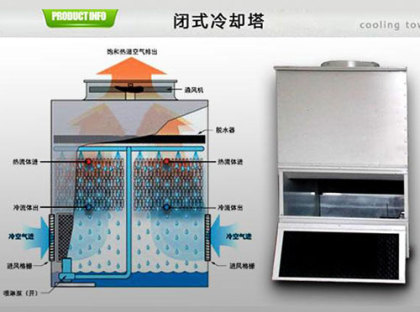 <a href=http://www.hengtong888.cn/tags1_0.html target=_blank class=infotextkey>閉式冷卻塔</a>使用壽命
