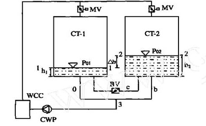 <a href=http://www.hengtong888.cn/tags8_0.html target=_blank class=infotextkey>開式冷卻塔</a>并聯運行計算模型示意圖